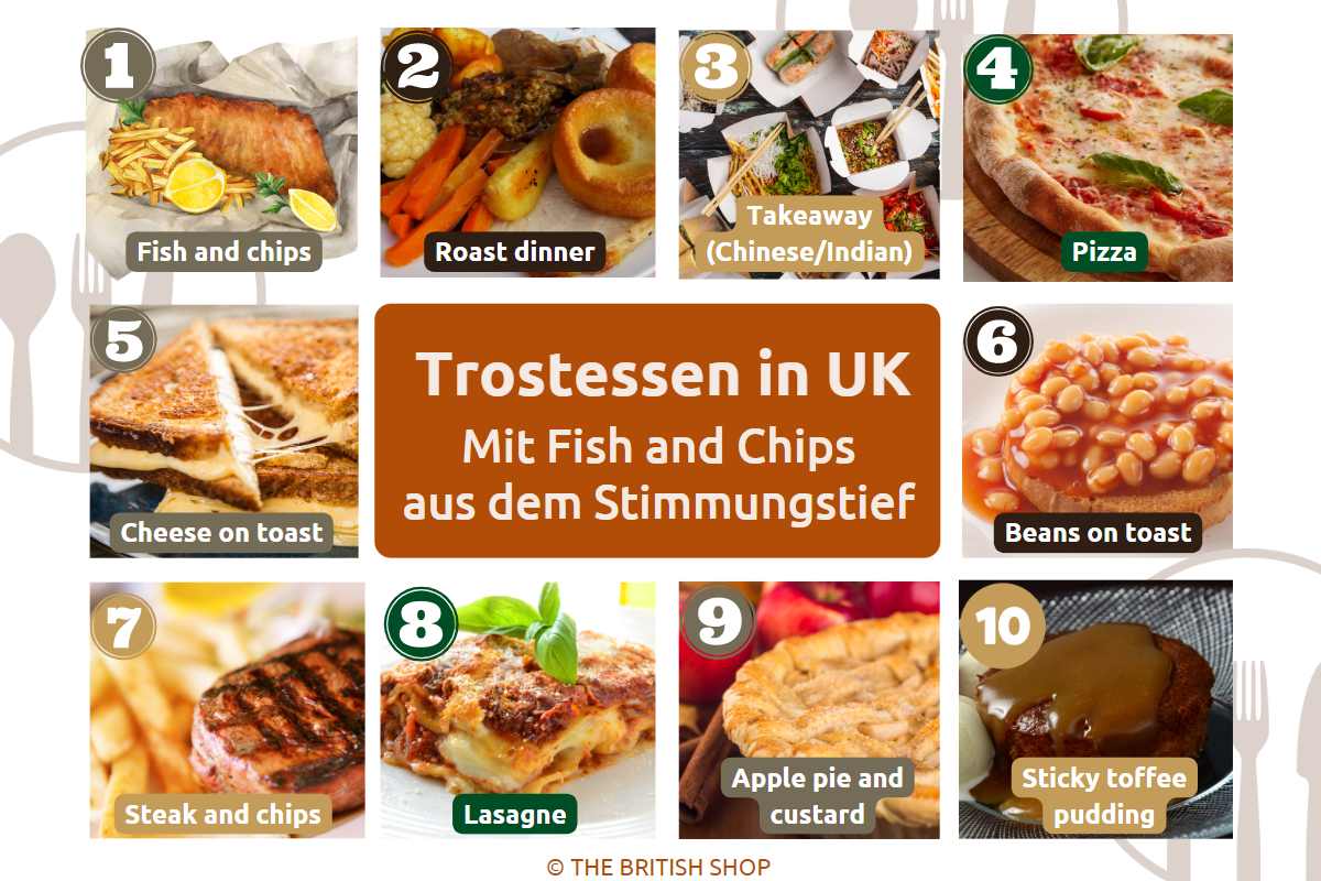 Infografik mit der Top Ten des Trostessens in Großbritannien